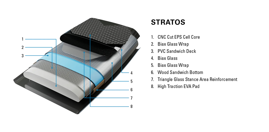 stratos-construction